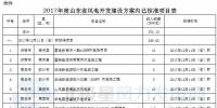 山東省發改委：2017年已核準44個風電項目 共裝機301.13萬千瓦（附文件）
