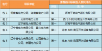 2017年國網第六次變電設備—斷路器中標侯選人名單