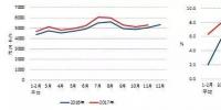 中電聯發布2017年1-11月份電力工業運行<font color=