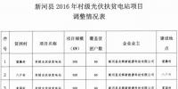 河北三地區2016年村級光伏扶貧電站建設企業調整