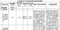 10項目共計499.03MW 廣東省2017年光伏扶貧電站項目清單發(fā)布