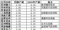2017隔膜篇：40%進口替代市場將如何高質量填補？