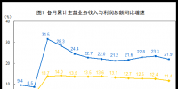 搶先看！五大發電等1-11月利潤統計分析：電力、熱力生產和供應業利潤同比下降17.8%
