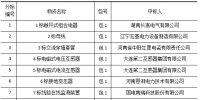 國網（河南）2017年第六次物資招標中標結果