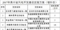 貴州省能源局印發(fā)2017年風電開發(fā)建設(shè)實施方案增補項目：16個項目 總裝機75.68萬千瓦（附通知）