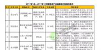 35個項目總額超465億：2017年鋰電池行業“并購潮”洗牌加劇