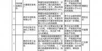 這些企業元旦霧霾天里“制造污染”被查處！
