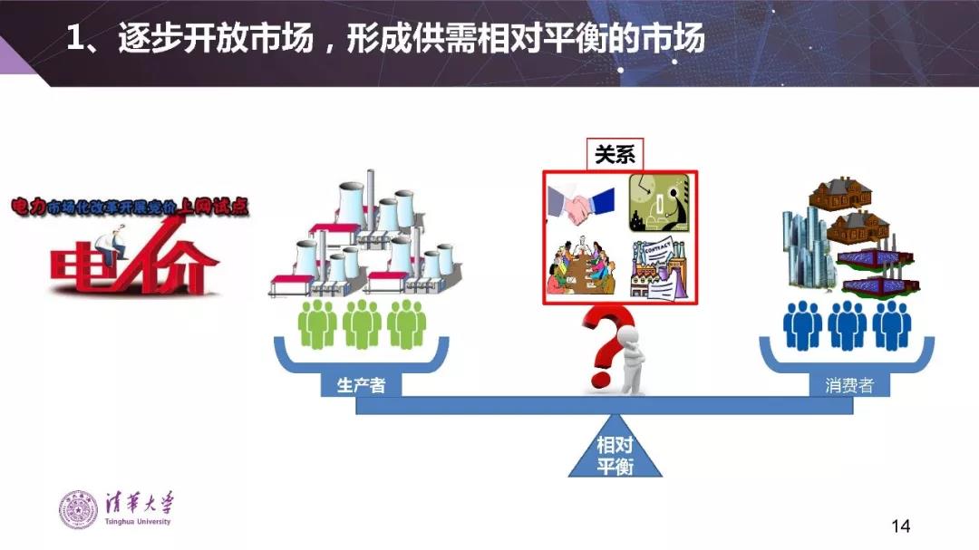清華大學夏清:適應我國國情的電力市場模式選擇(PPT)