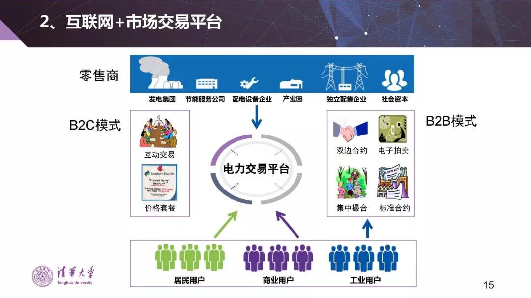 清華大學夏清:適應我國國情的電力市場模式選擇(PPT)