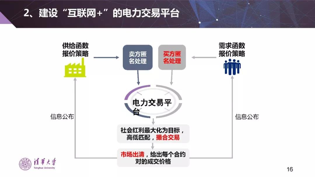 清華大學夏清:適應我國國情的電力市場模式選擇(PPT)