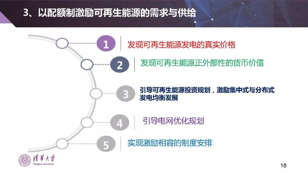 清華大學夏清:適應我國國情的電力市場模式選擇(PPT)