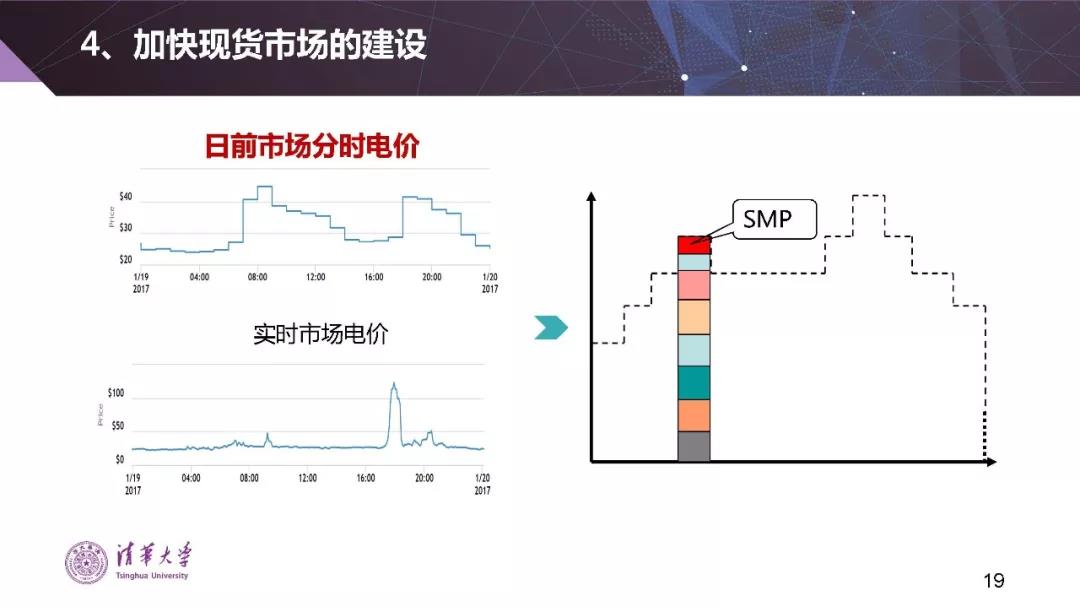 清華大學夏清:適應我國國情的電力市場模式選擇(PPT)