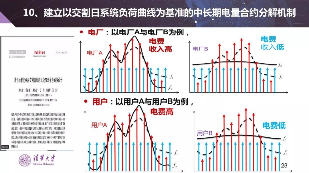 清華大學夏清:適應我國國情的電力市場模式選擇(PPT)
