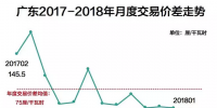 決定電價降幅的除了發電成本 還有交易規則