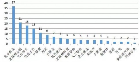 那些被認(rèn)定為中國(guó)“獨(dú)角獸”的云計(jì)算公司，有沒(méi)有你心中的黑馬？