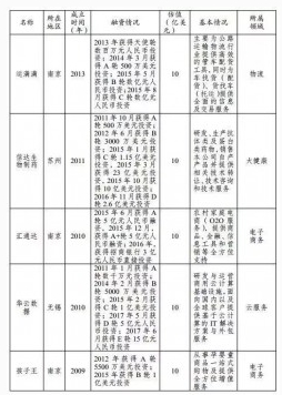 那些被認(rèn)定為中國(guó)“獨(dú)角獸”的云計(jì)算公司，有沒(méi)有你心中的黑馬？