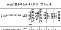 湖南省經濟和信息化委員會關于公布直接交易市場主體準入目錄(第十五批)的通告 批次準入市場主體251家