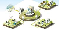 趨勢|微電網將以新業態方式參與電力市場 能源<font color=
