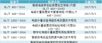 盤點｜2017年實施的電力相關行業標準（DL、NB）