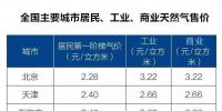 全國主要城市居民、工業、商業天然氣售價表