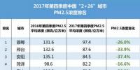 新鮮出爐丨2017年中國365個城市藍天保衛戰成績單！