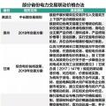 市場電力交易降成本與火電行業(yè)生存之間 兩者該如何共存？
