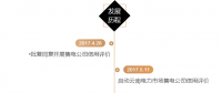 云南電力市場主體交易行為信用評價(jià)機(jī)制發(fā)布 已擴(kuò)展至全市場主體