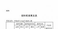 湖北發改委再核準4個風電項目 總裝機18.62萬千瓦