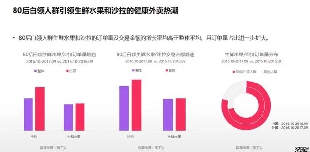2018年電商大數(shù)據(jù)報告，看看你能做些什么