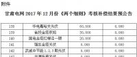 2017年12月份甘肅電網(wǎng)“兩個細則”考核補償結果預公告（光伏）