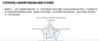 2018年電商大數據報告，看看你能做些什么