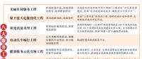國家電網(wǎng)實施八大服務工程 光伏成“香餑餑”