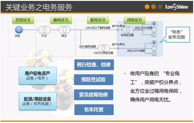 圖解市場(chǎng)化售電業(yè)務(wù)