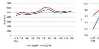 2017年1-11月份電力工業運行<font color=