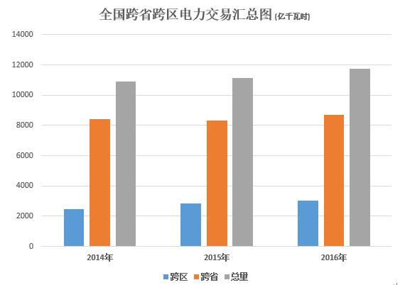 大云網(wǎng)電力交易分析：跨省跨區(qū)電能交易，你準(zhǔn)備好了嗎？