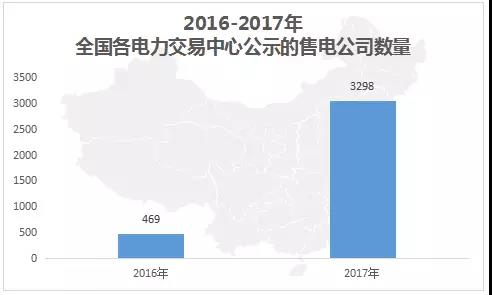 中國電力市場交易報告：1月各地新增售電公司128家，萬億市場背后迎來發展瓶頸