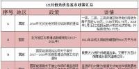 21省市57條政策 12月份光伏行業政策匯總