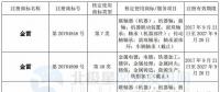 金雷風(fēng)電獲得國家商標(biāo)局 8 項(xiàng)商標(biāo)注冊(cè)證書