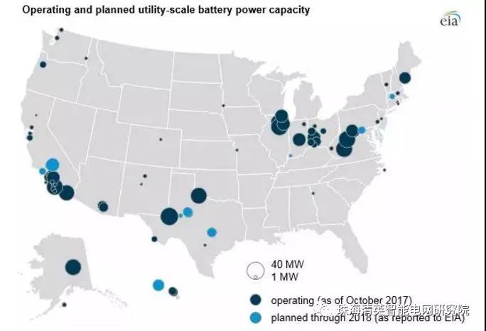EIA:儲能電池運營模式及其在電網中的作用