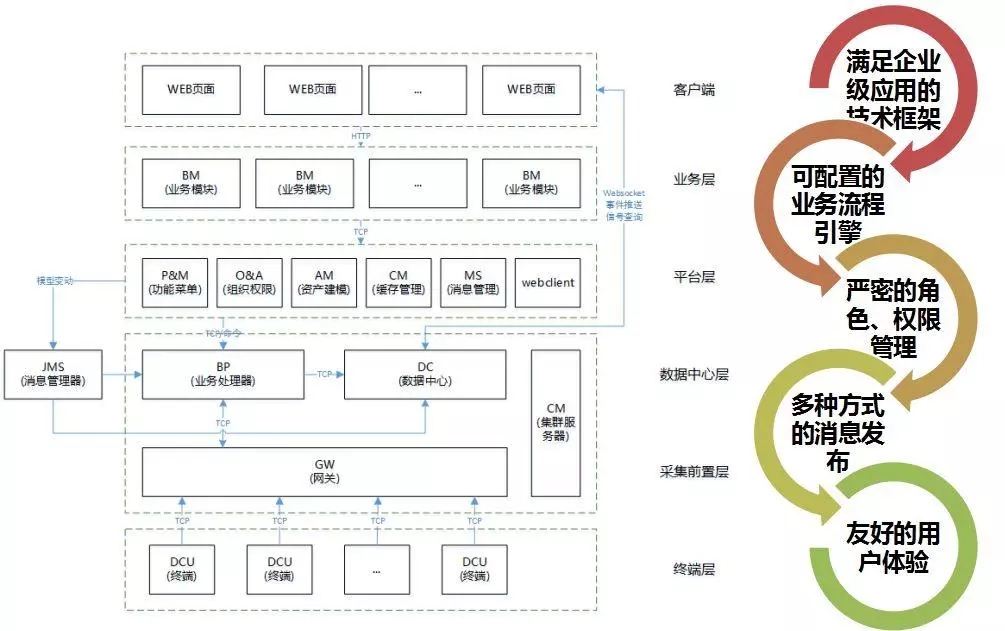 配電運維如何利用能源大數(shù)據(jù)實現(xiàn)更好服務(wù)？