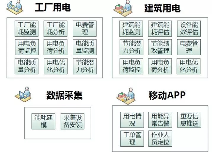 配電運維如何利用能源大數(shù)據(jù)實現(xiàn)更好服務(wù)？