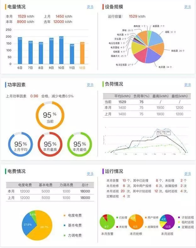 配電運維如何利用能源大數(shù)據(jù)實現(xiàn)更好服務(wù)？