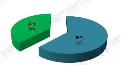2018年能源互聯(lián)網(wǎng)行業(yè)分析：多項(xiàng)利好因素助推，勢(shì)頭正猛
