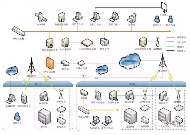 打破電力壟斷格局，共建電力互聯網平臺！