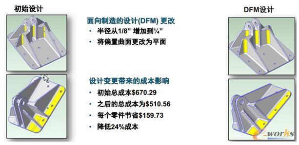 鈑金件設計優化帶來的成本節省 鈑金件設計優化帶來的成本節省