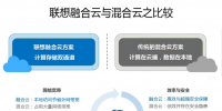聯想企業網盤融合云助力“<font color=