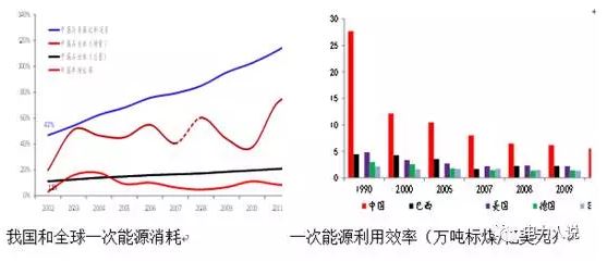 能源互聯網、現貨市場及電力大數據漫談
