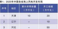 當前我國海上風電規(guī)劃調(diào)整情況、建設(shè)成本和挑戰(zhàn)