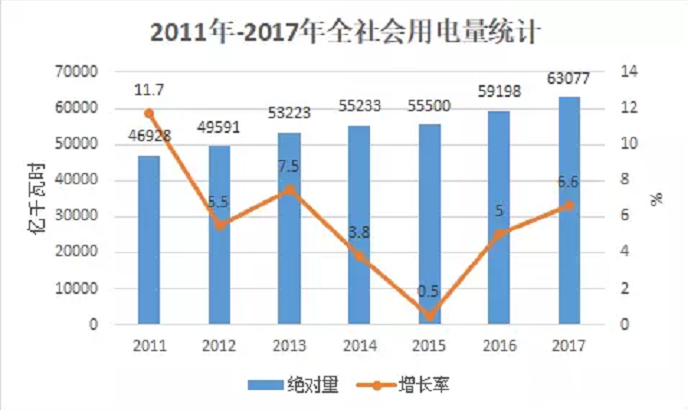 大云網電力交易分析：跨省跨區(qū)電能交易，你想知道的都在這里！