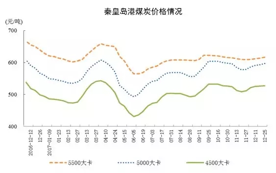 統計局發布12月份能源生產情況:火電增速由負轉正 同比增長3.6%